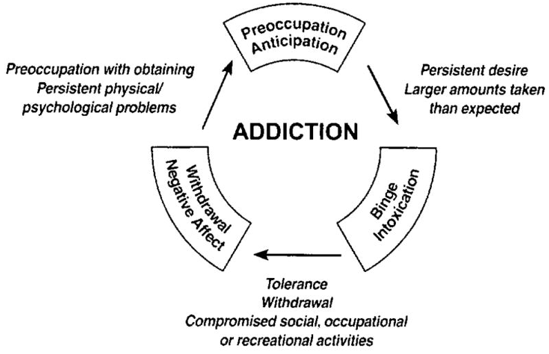 what-is-the-disease-model-of-addiction